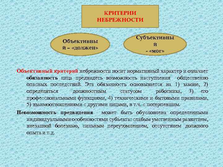 КРИТЕРИИ НЕБРЕЖНОСТИ Объективны й – «должен» Субъективны й - «мог» Объективный критерий небрежности носит