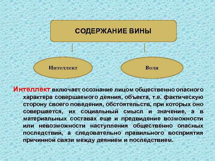 СОДЕРЖАНИЕ ВИНЫ Интеллект Воля Интеллект включает осознание лицом общественно опасного характера совершаемого деяния, объекта,