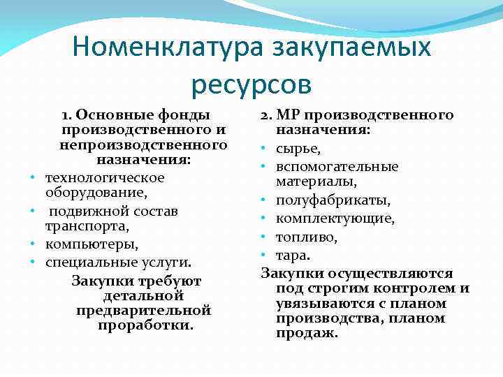 Гаджинский логистика. Номенклатура закупаемых ресурсов. Укажите классификацию внешних ресурсов, закупаемых предприятием. Производственные и непроизводственные ресурсы. Номенклатура закупаемых товаров.