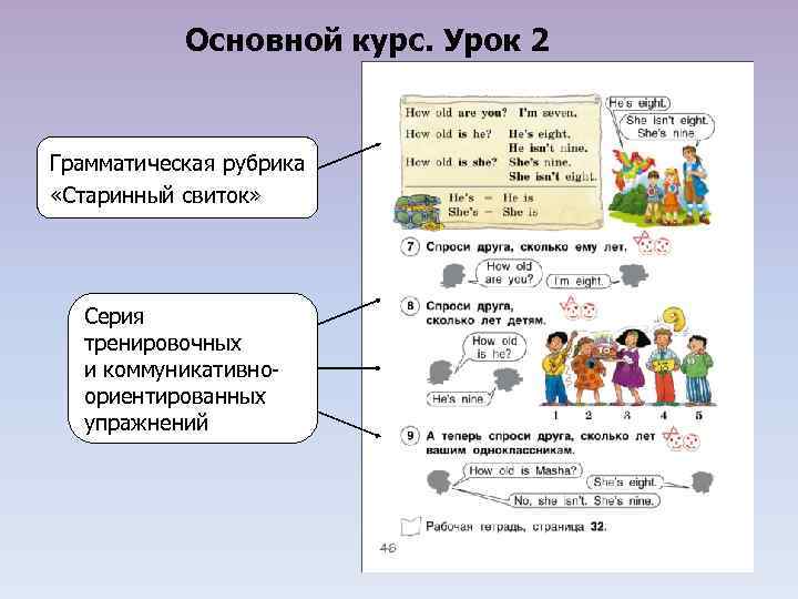 Основной курс. Урок 2 Грамматическая рубрика «Старинный свиток» Серия тренировочных и коммуникативноориентированных упражнений 