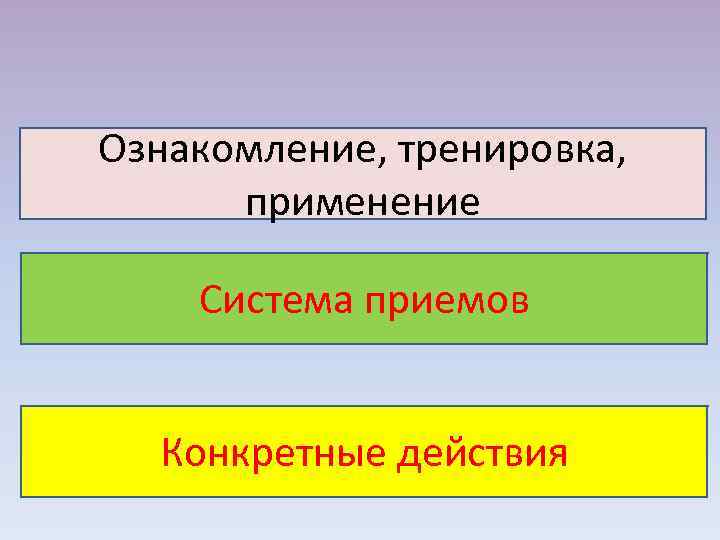 Ознакомление, тренировка, применение Система приемов Конкретные действия 