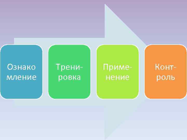 Ознако мление Тренировка Применение Контроль 