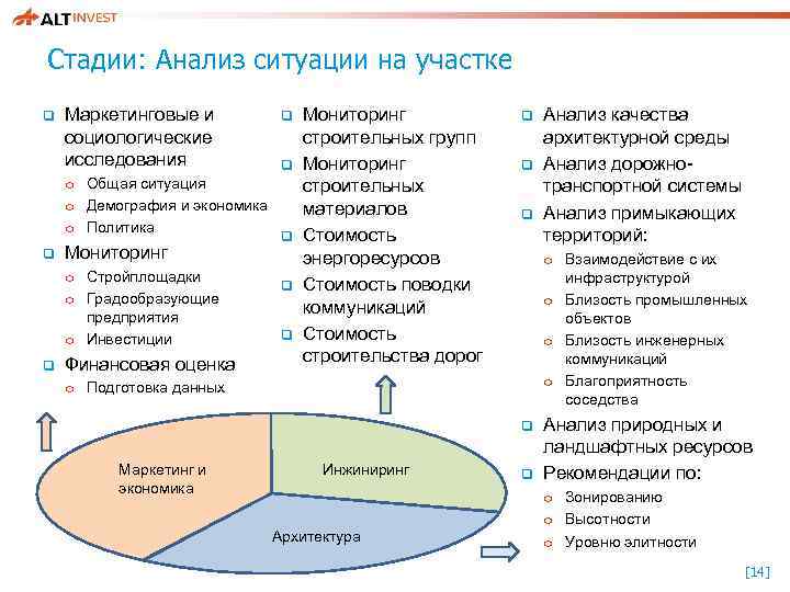 Стадии: Анализ ситуации на участке q Маркетинговые и социологические исследования o Общая ситуация o