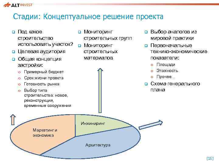 Стадии: Концептуальное решение проекта q q q Под какое строительство использовать участок? Целевая аудитория