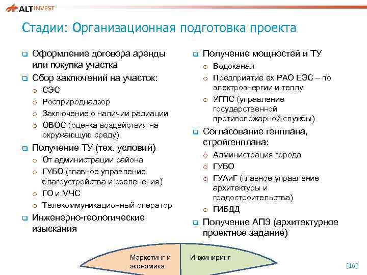Стадии: Организационная подготовка проекта q q Оформление договора аренды или покупка участка Сбор заключений