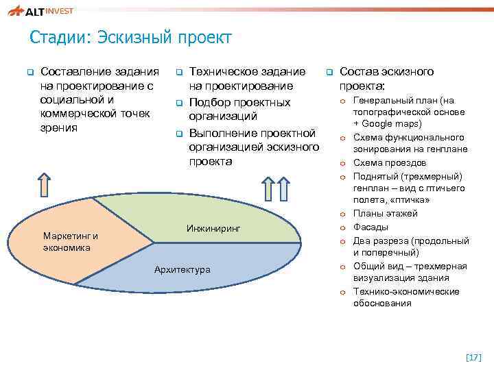 Стадии: Эскизный проект q Составление задания на проектирование с социальной и коммерческой точек зрения