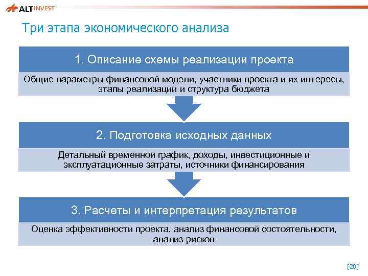 Три этапа экономического анализа 1. Описание схемы реализации проекта Общие параметры финансовой модели, участники