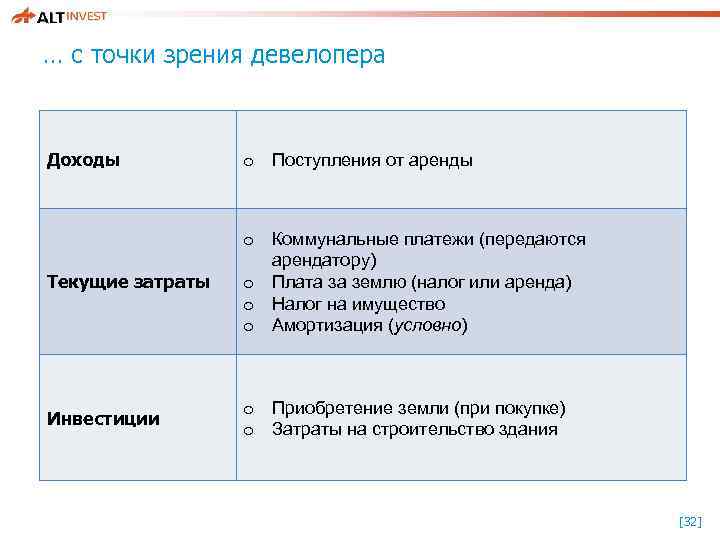 … с точки зрения девелопера Доходы o Поступления от аренды Текущие затраты o Коммунальные