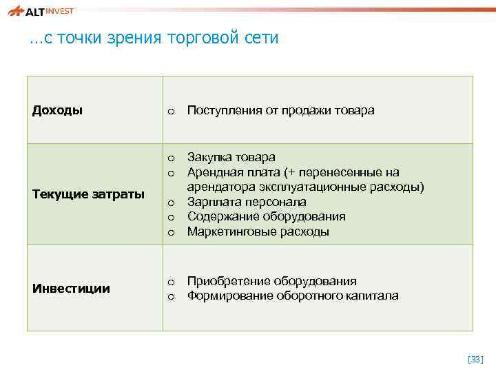 …с точки зрения торговой сети Доходы o Поступления от продажи товара Текущие затраты o