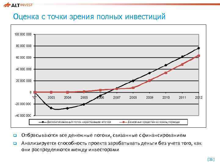 Оценка с точки зрения полных инвестиций q q Отбрасываются все денежные потоки, связанные с