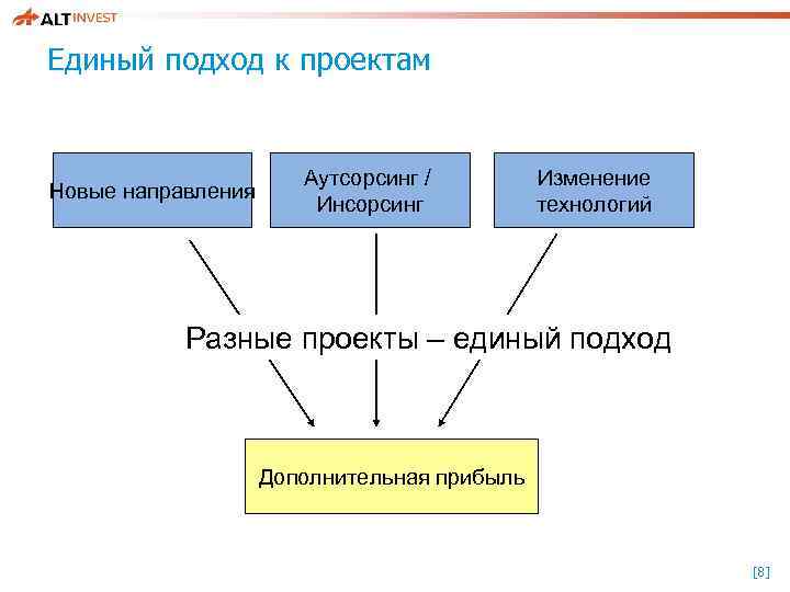 Единый подход к проектам Новые направления Аутсорсинг / Инсорсинг Изменение технологий Разные проекты –