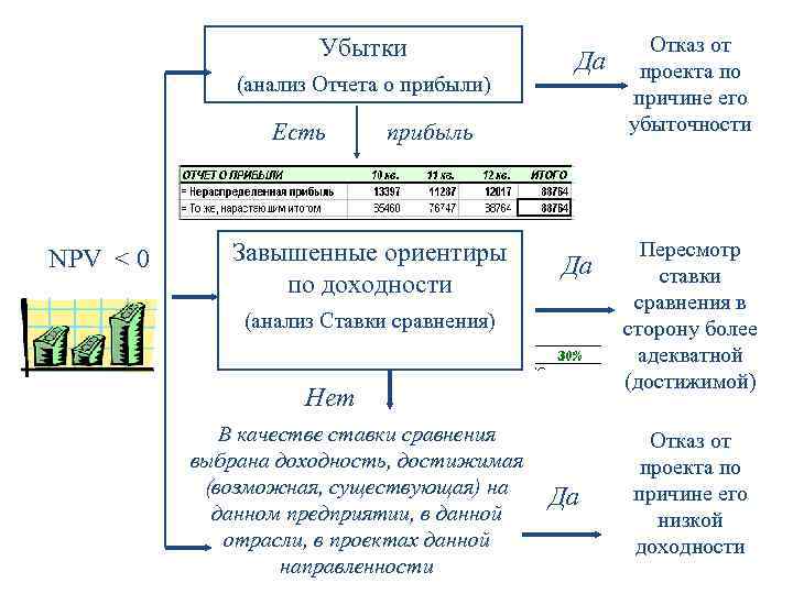 Анализ отчета о финансовых результатах