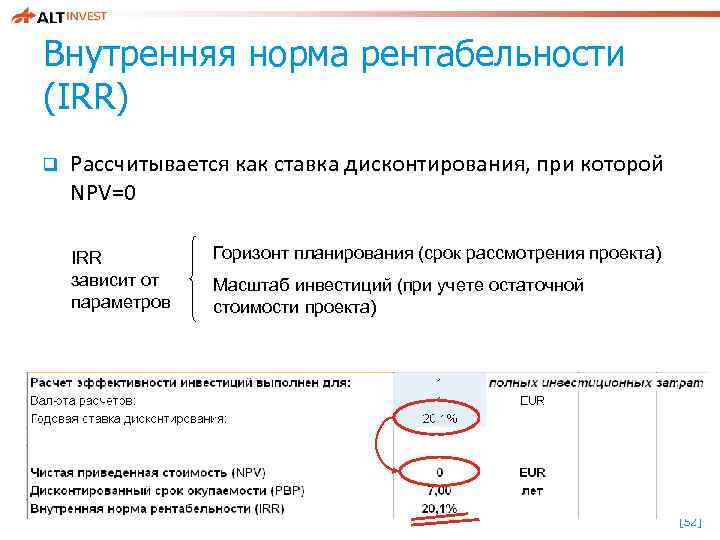 Irr инвестиционного проекта онлайн калькулятор