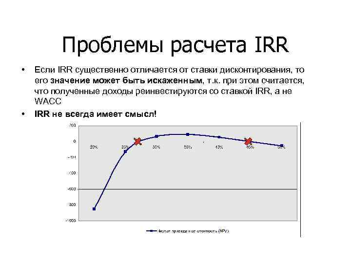 Проблемы расчета IRR • • Если IRR существенно отличается от ставки дисконтирования, то его