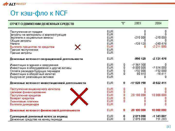 От кэш-фло к NCF ОТЧЕТ О ДВИЖЕНИИ ДЕНЕЖНЫХ СРЕДСТВ 