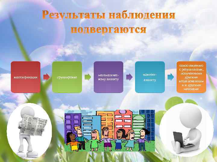 классификации группировке математическому анализу контентанализу сопоставлению с результатами, полученными другими исследователям и и другими