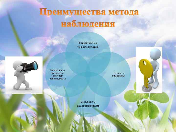 Конкретность и точность ситуаций Целостность восприятия (опытный наблюдатель) Точность измерения Доступность, дешевизна средств 