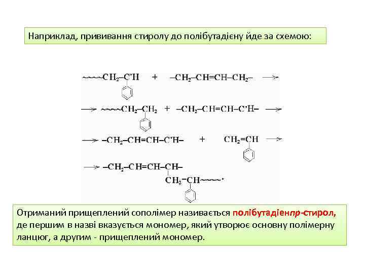 Наприклад, прививання стиролу до полібутадієну йде за схемою: Отриманий прищеплений сополімер називається полібутадіенпр-стирол, де
