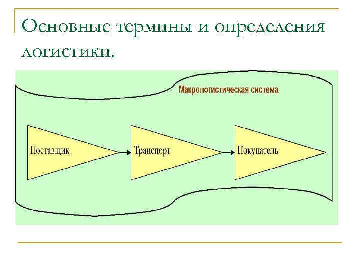 Основные термины и определения логистики. 