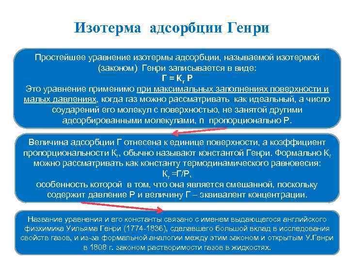 Изотерма адсорбции Генри Простейшее уравнение изотермы адсорбции, называемой изотермой (законом) Генри записывается в виде: