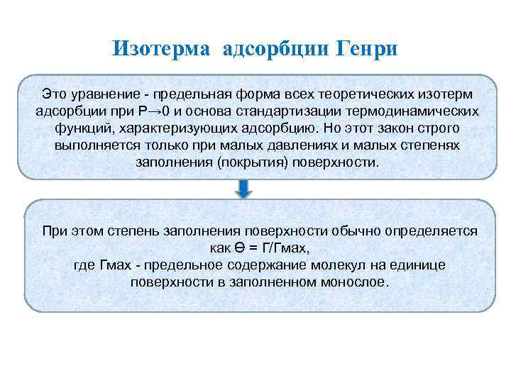 Изотерма адсорбции Генри Это уравнение - предельная форма всех теоретических изотерм адсорбции при Р→