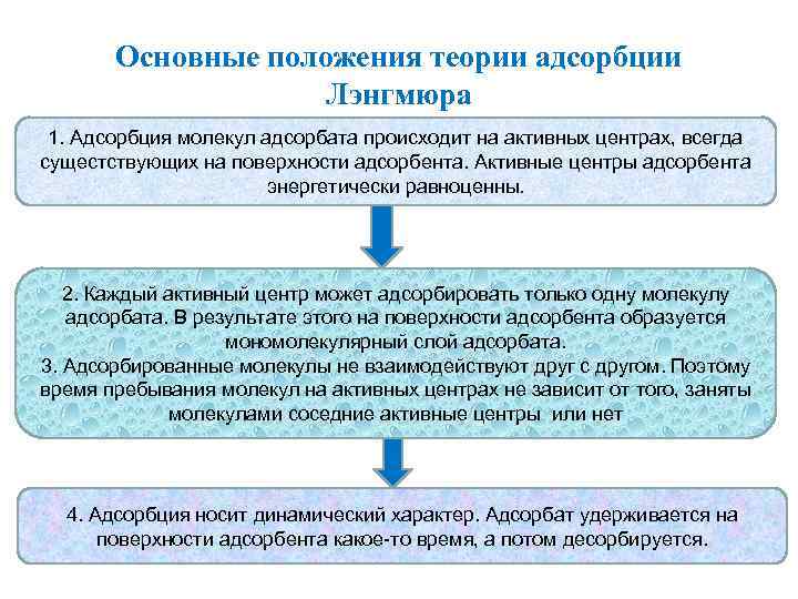 Основные положения теории адсорбции Лэнгмюра 1. Адсорбция молекул адсорбата происходит на активных центрах, всегда