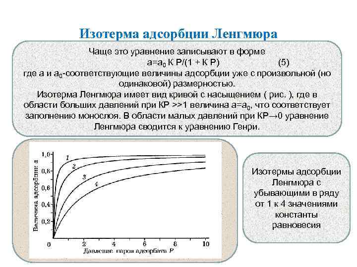 Что такое изотерма