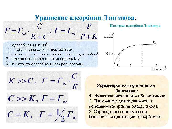 Уравнение адсорбции Лэнгмюра. Г – адсорбция, моль/м 2; Г∞ – предельная адсорбция, моль/м 2;