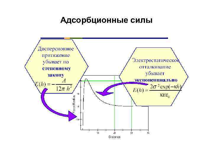 Адсорбционные силы 