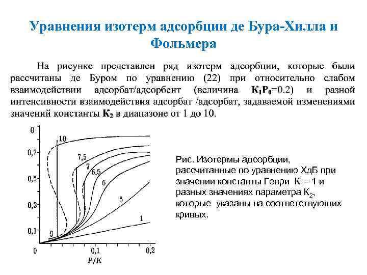 Уравнения изотерм адсорбции де Бура-Хилла и Фольмера Рис. Изотермы адсорбции, рассчитанные по уравнению Хд.