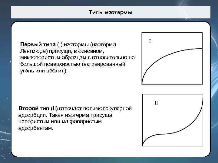 Типы изотермы Первый типа (I) изотермы (изотерма Лангмюра) присущи, в основном, микропористым образцам с