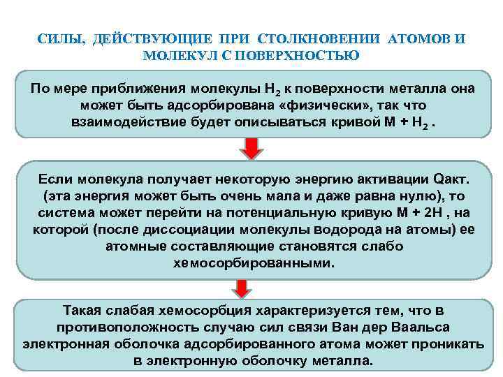 СИЛЫ, ДЕЙСТВУЮЩИЕ ПРИ СТОЛКНОВЕНИИ АТОМОВ И МОЛЕКУЛ С ПОВЕРХНОСТЬЮ По мере приближения молекулы Н