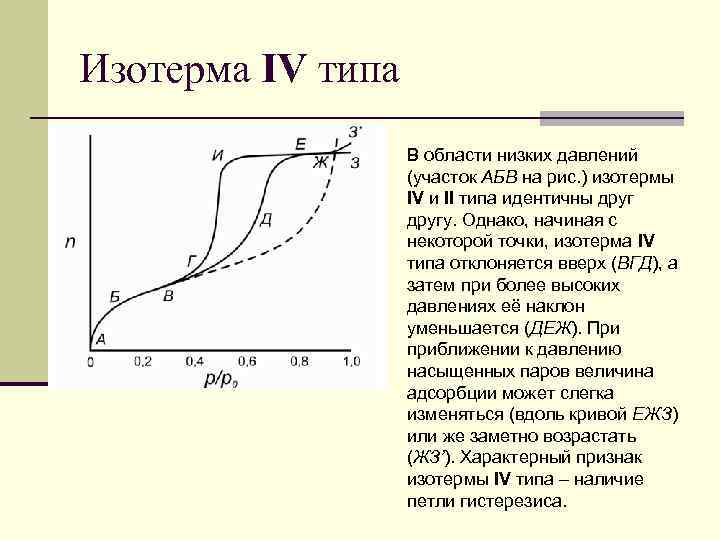 Изотерма IV типа В области низких давлений (участок АБВ на рис. ) изотермы IV