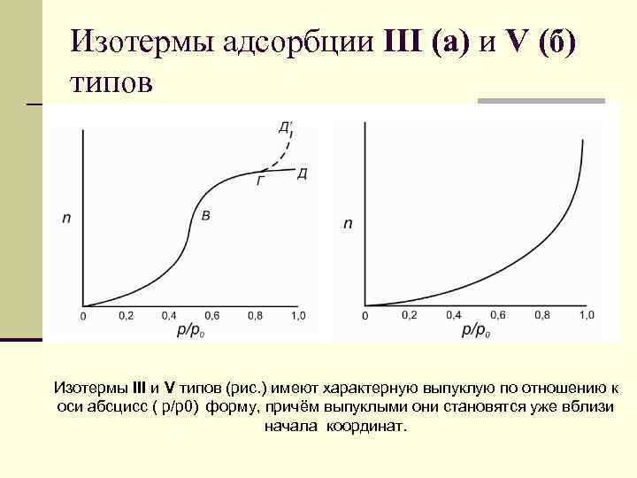 Изотермы адсорбции III (а) и V (б) типов Изотермы III и V типов (рис.