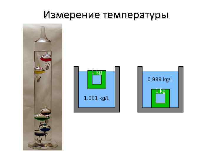 Измерение температуры 