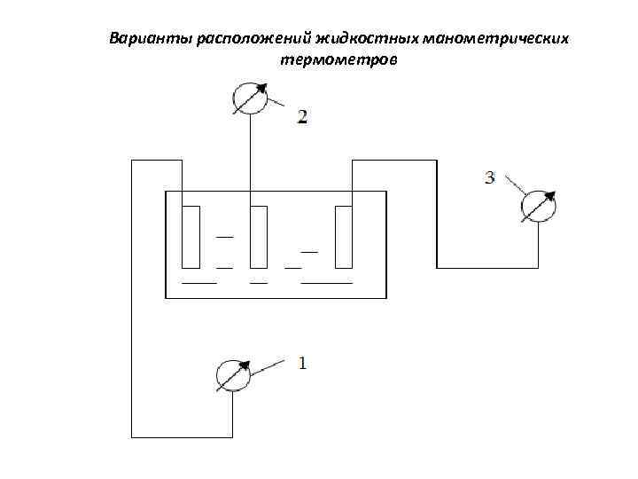 Варианты расположений жидкостных манометрических термометров 