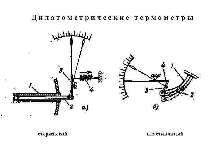 Дилатометрический анализ презентация