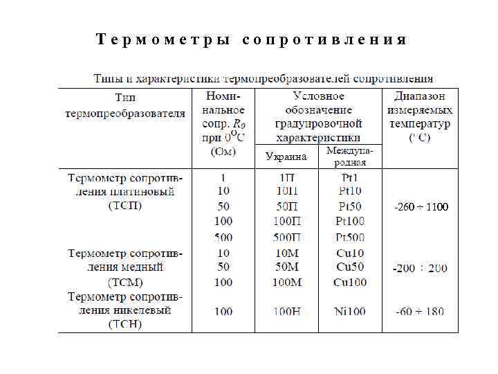 Термометры сопротивления Украина -260 ÷ 1100 