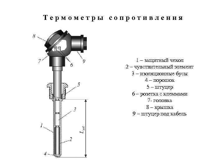 Термометры сопротивления 1 – защитный чехол 2 – чувствительный элемент 3 – изоляционные бусы
