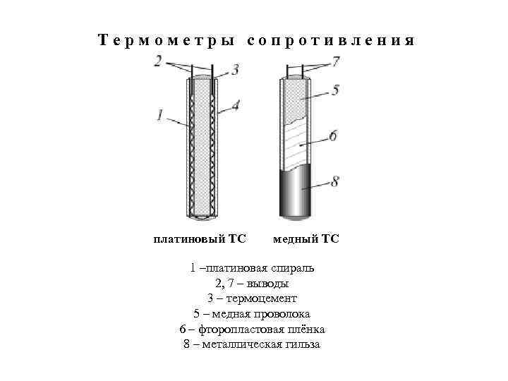 Термометры сопротивления платиновый ТС медный ТС 1 –платиновая спираль 2, 7 – выводы 3