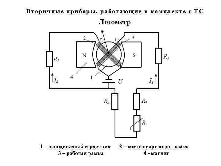 Принципиальная схема логометра