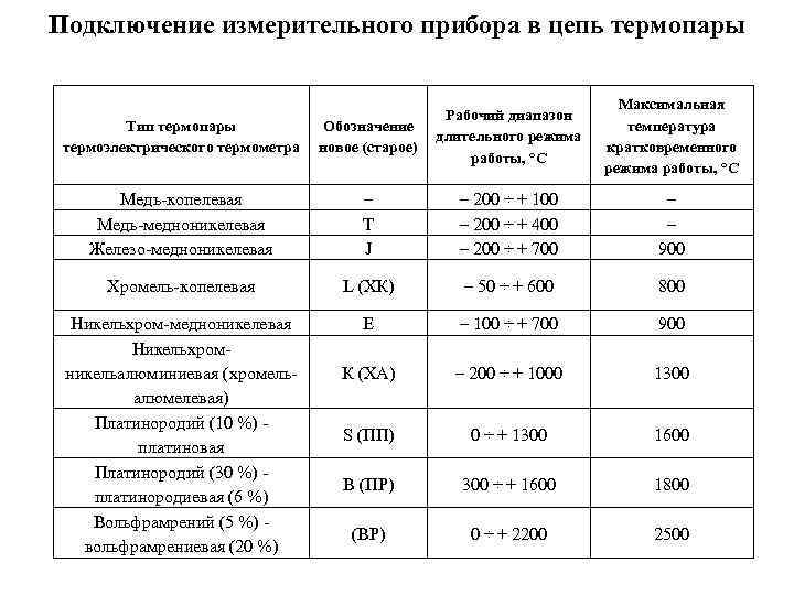 Температура обозначение