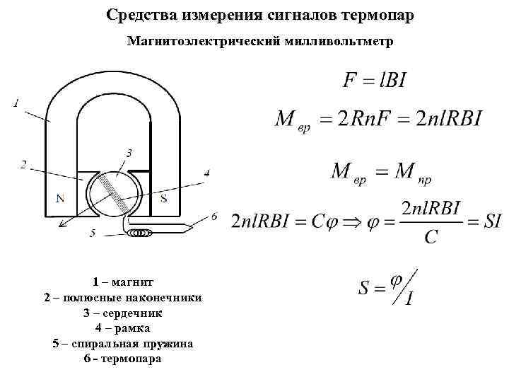 Средства измерения сигналов термопар Магнитоэлектрический милливольтметр 1 – магнит 2 – полюсные наконечники 3