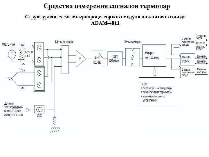 Имитатор термопары схема