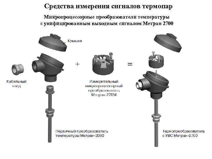 Средства измерения сигналов термопар Микропроцессорные преобразователи температуры с унифицированным выходным сигналом Метран 2700 