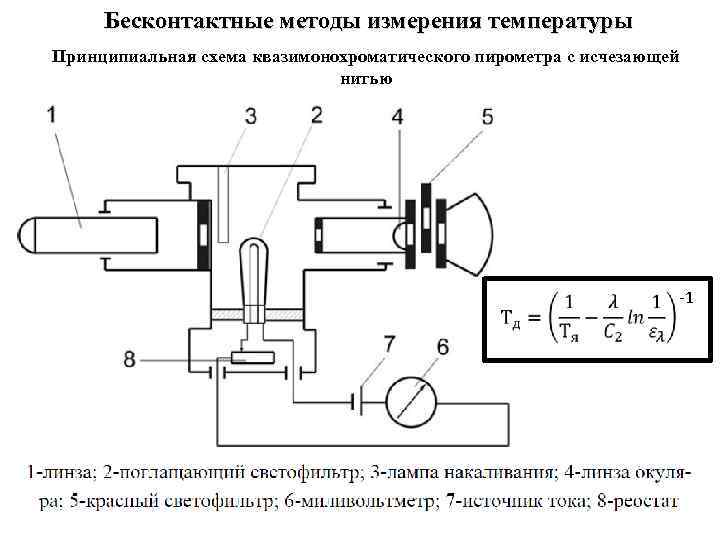 Бесконтактные методы измерения температуры Принципиальная схема квазимонохроматического пирометра с исчезающей нитью -1 