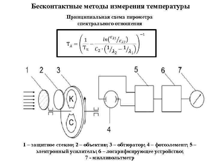 Бесконтактные методы измерения температуры Принципиальная схема пирометра спектрального отношения 1 – защитное стекло; 2