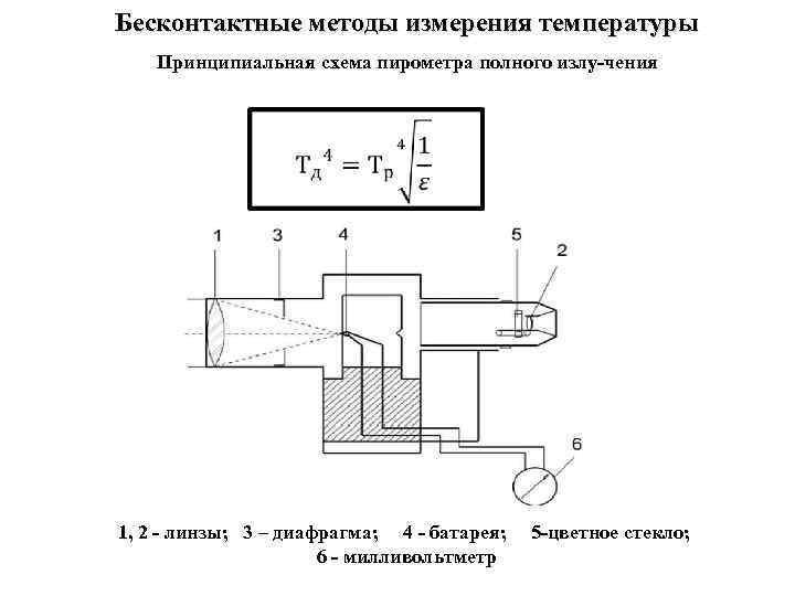 Бесконтактные методы измерения температуры Принципиальная схема пирометра полного излу чения 1, 2 линзы; 3