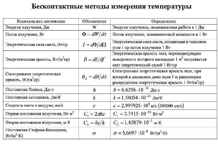 Проект бесконтактные методы контроля температуры проект по физике