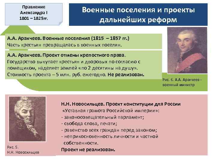 Что предполагал проект отмены крепостного права а аракчеева